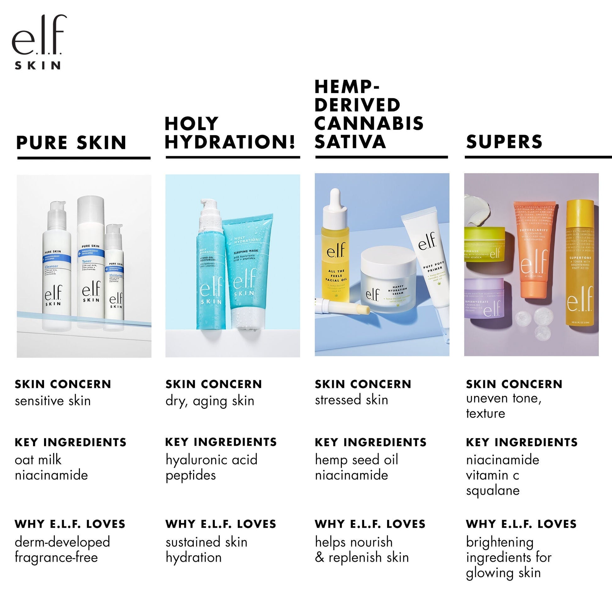 holy-hydration-nourishing-night-cream-e2 010122_customer_PS_familychart.jpg